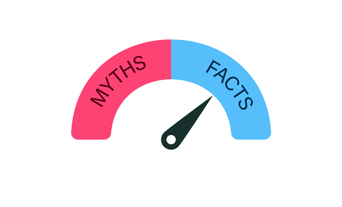 Top Myths About Buying a New Car — Debunked