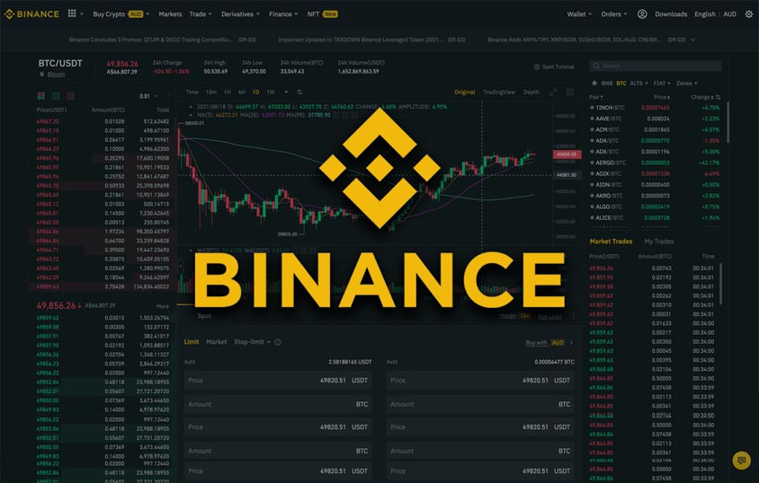 Binance Ban in the US: The Story & the Solution